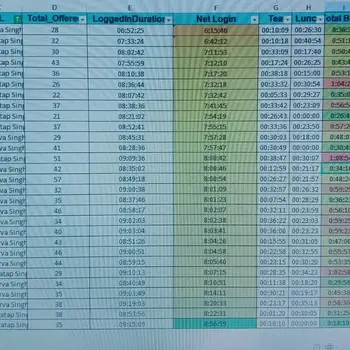 Prerna Pandey Physics Home Tutor in Indira Nagar Lucknow with 3 Years Experience